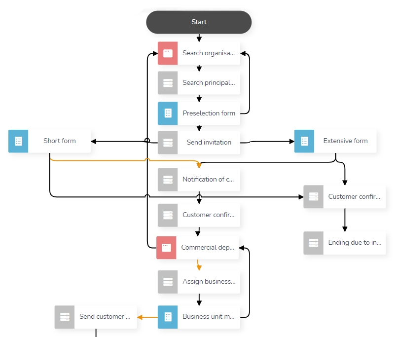 Workboard - Complexe workflow.webp