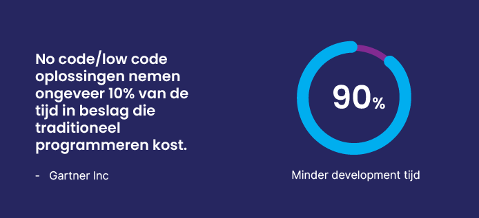 low-code infographic