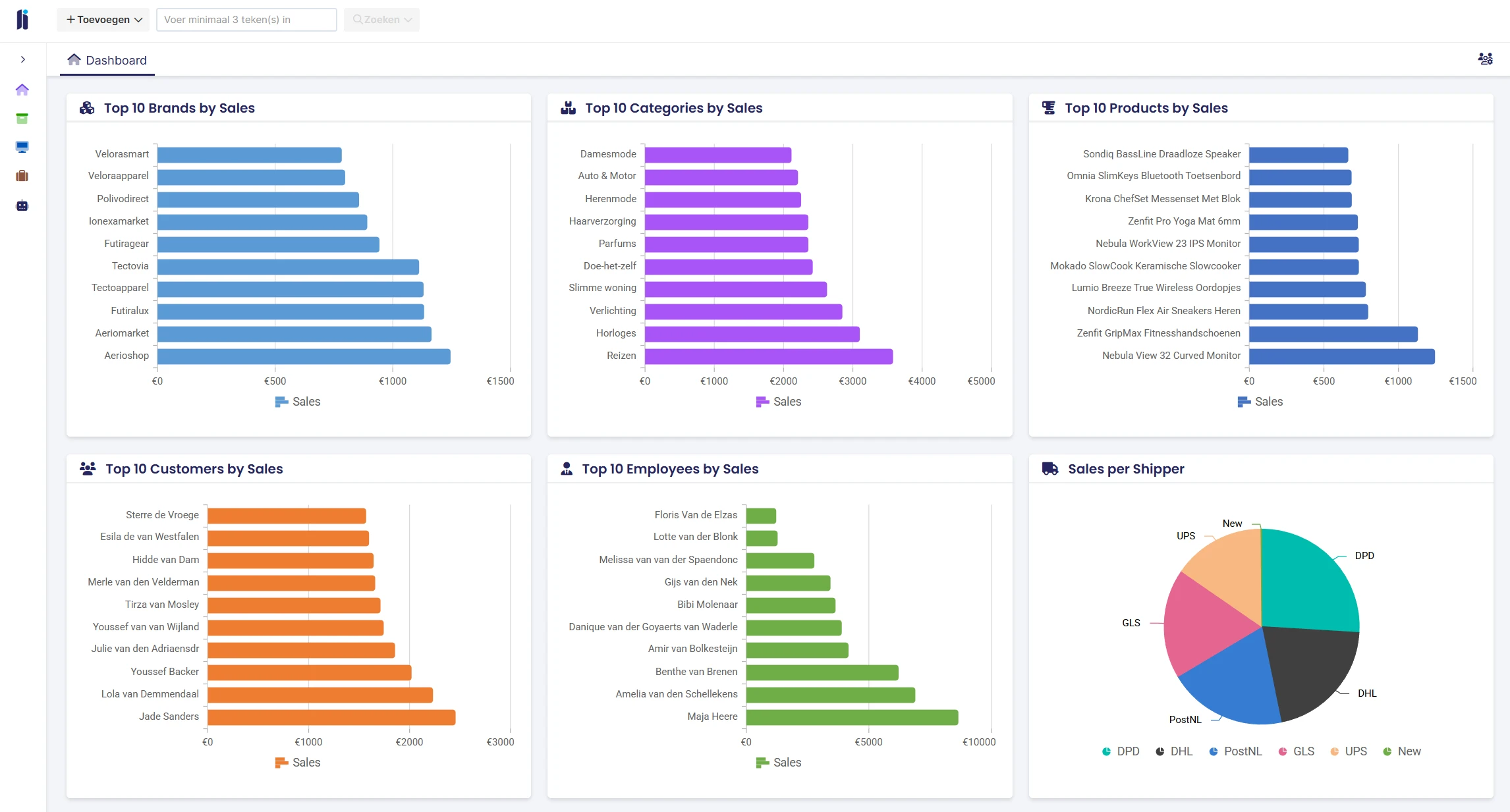 Reporting - dashboard met reports.webp