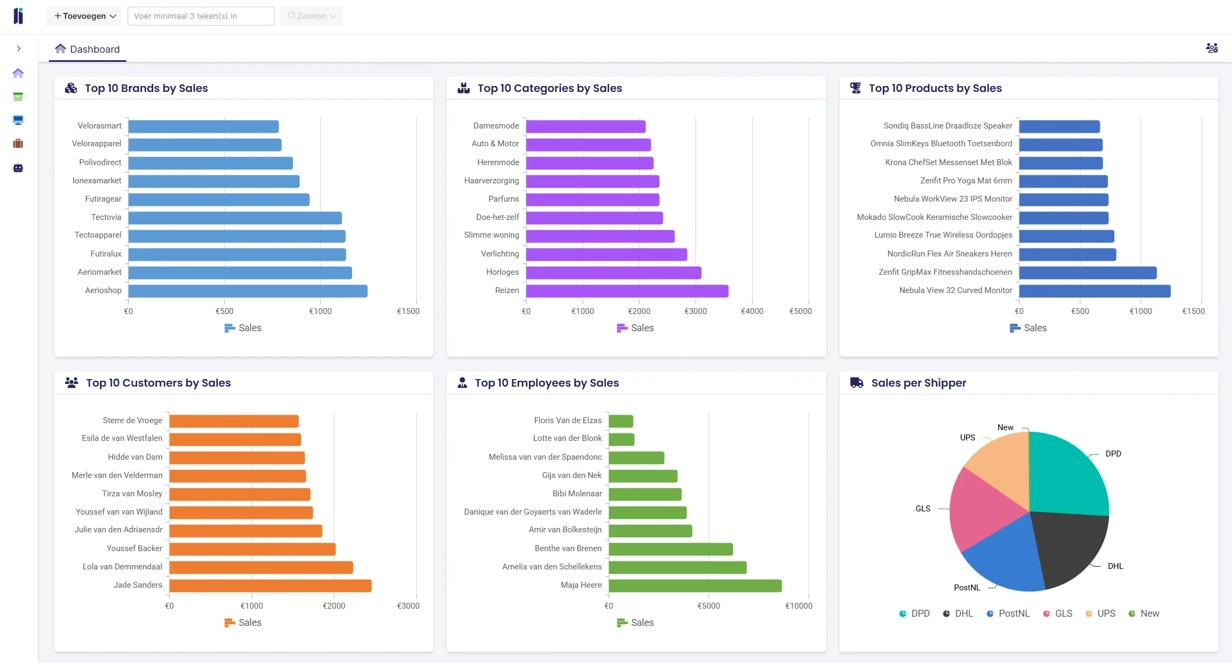 Reporting - dashboard met reports.webp