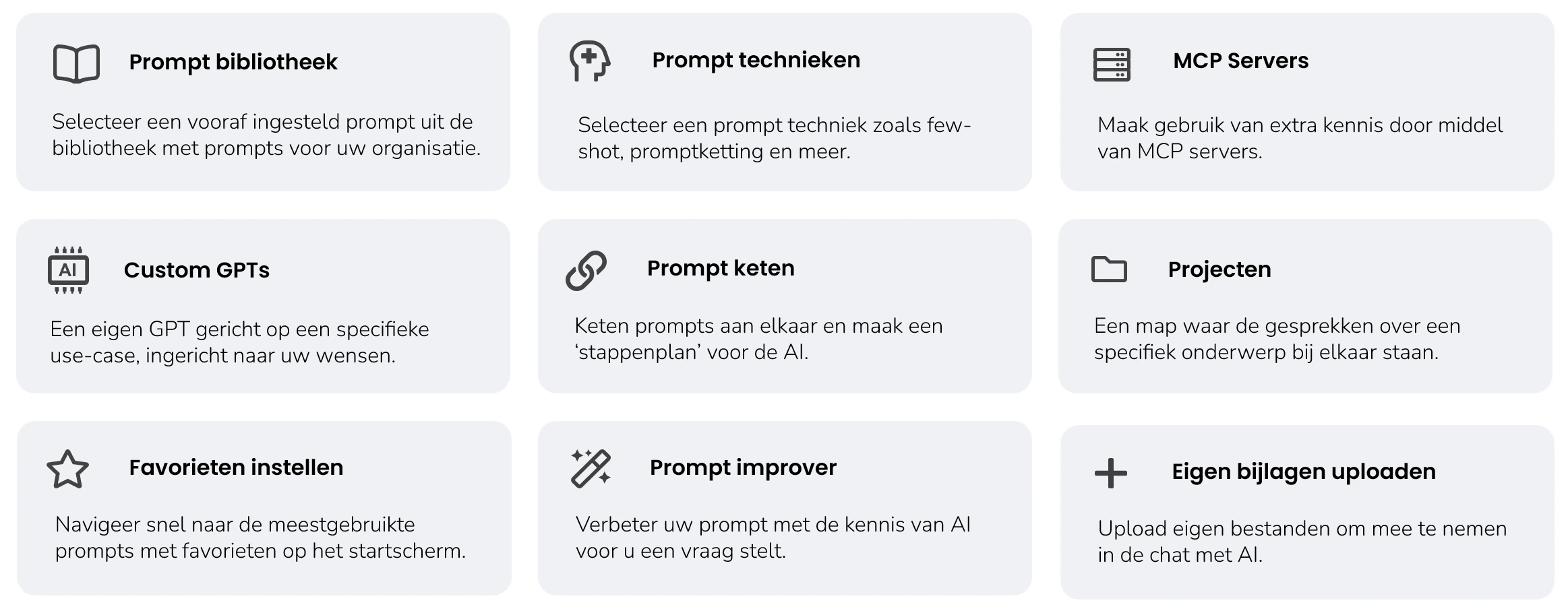 Functionaliteiten AI Chat