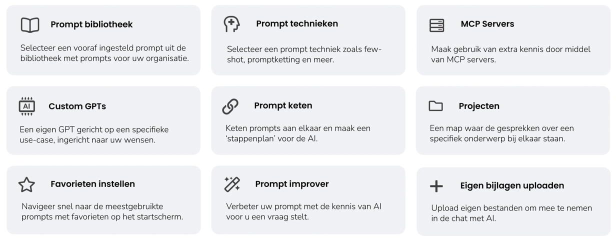 Functionaliteiten AI Chat