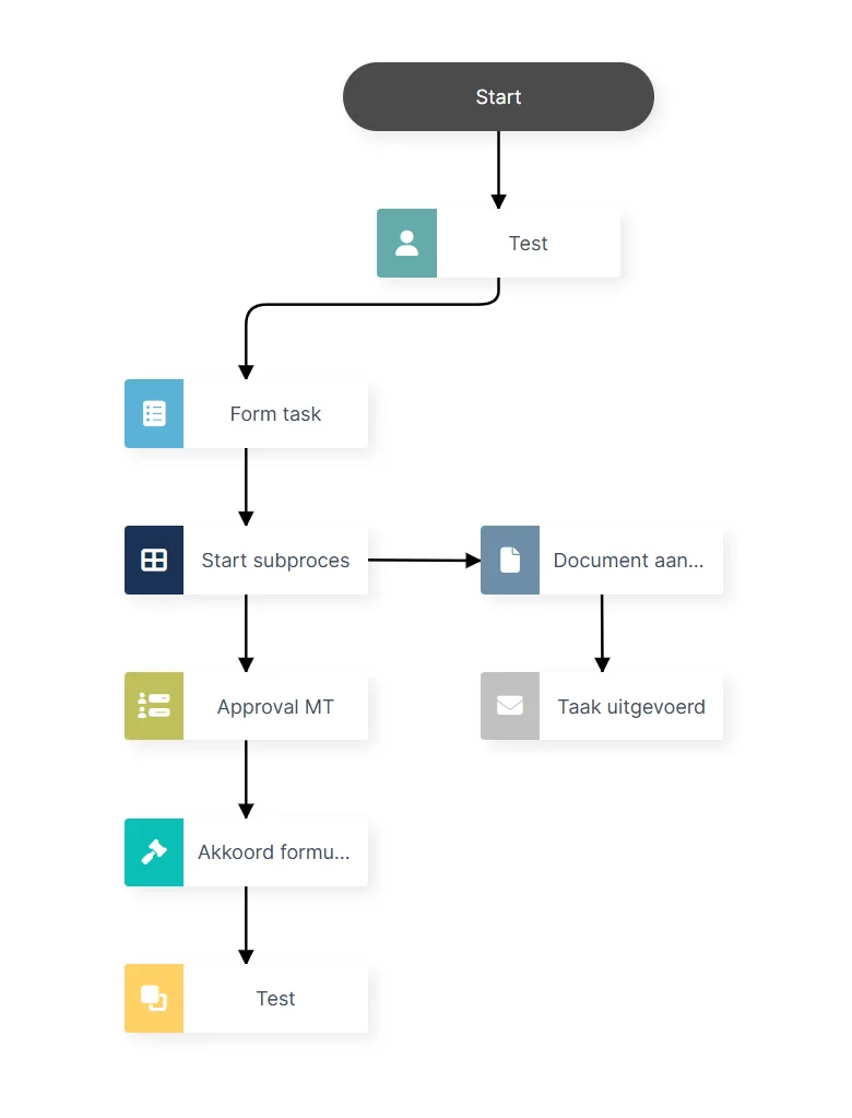 Workboard - Testing workflow automation.webp