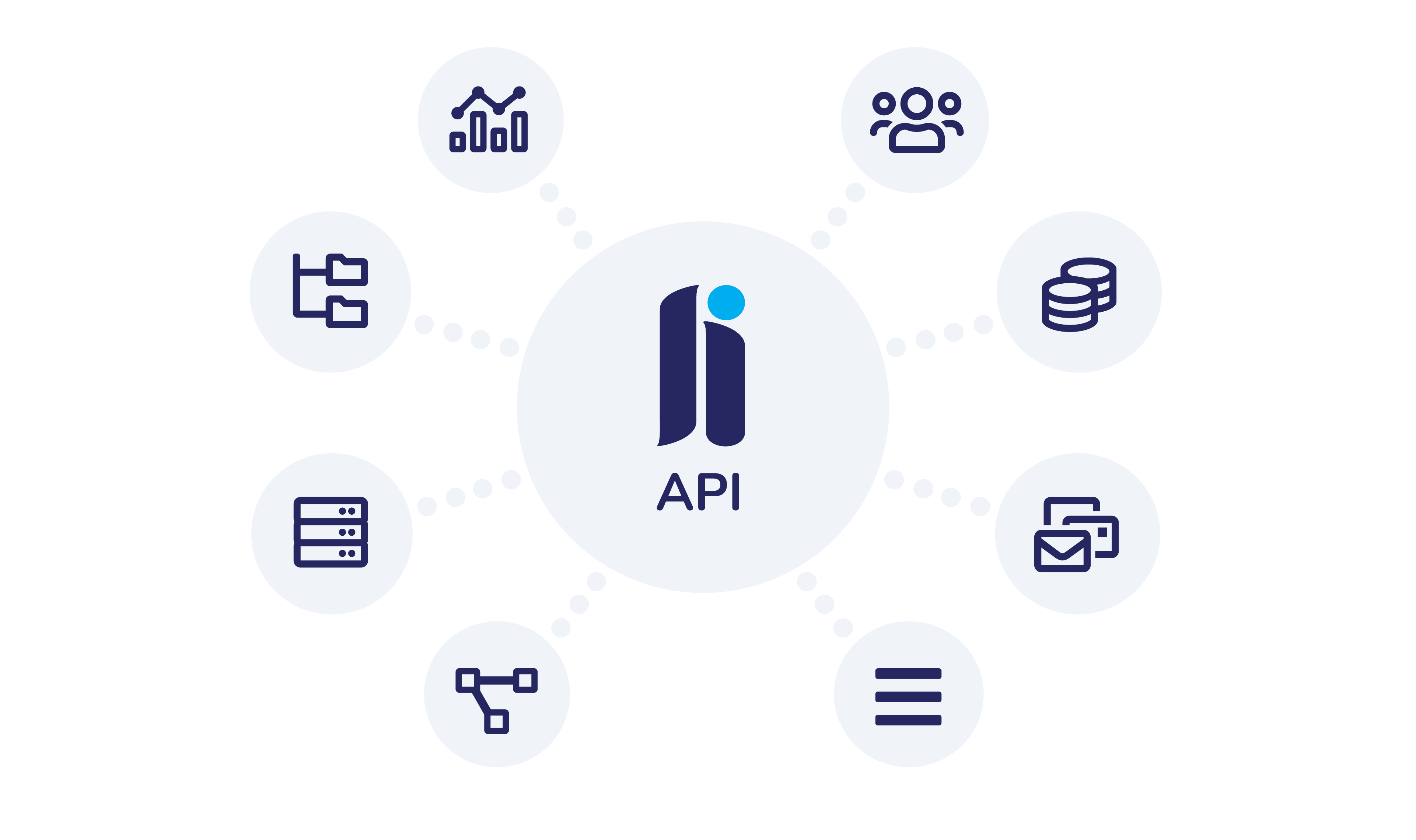 Silicon Low Code API systeemintegratie