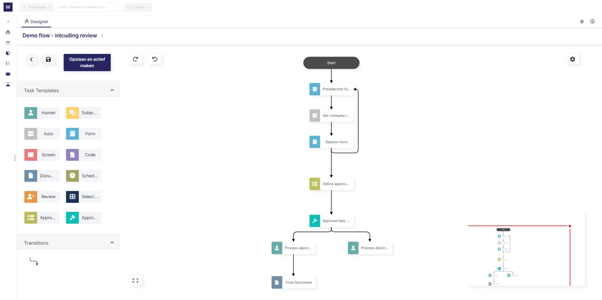 Workboard - Procesflow overzicht_1.webp