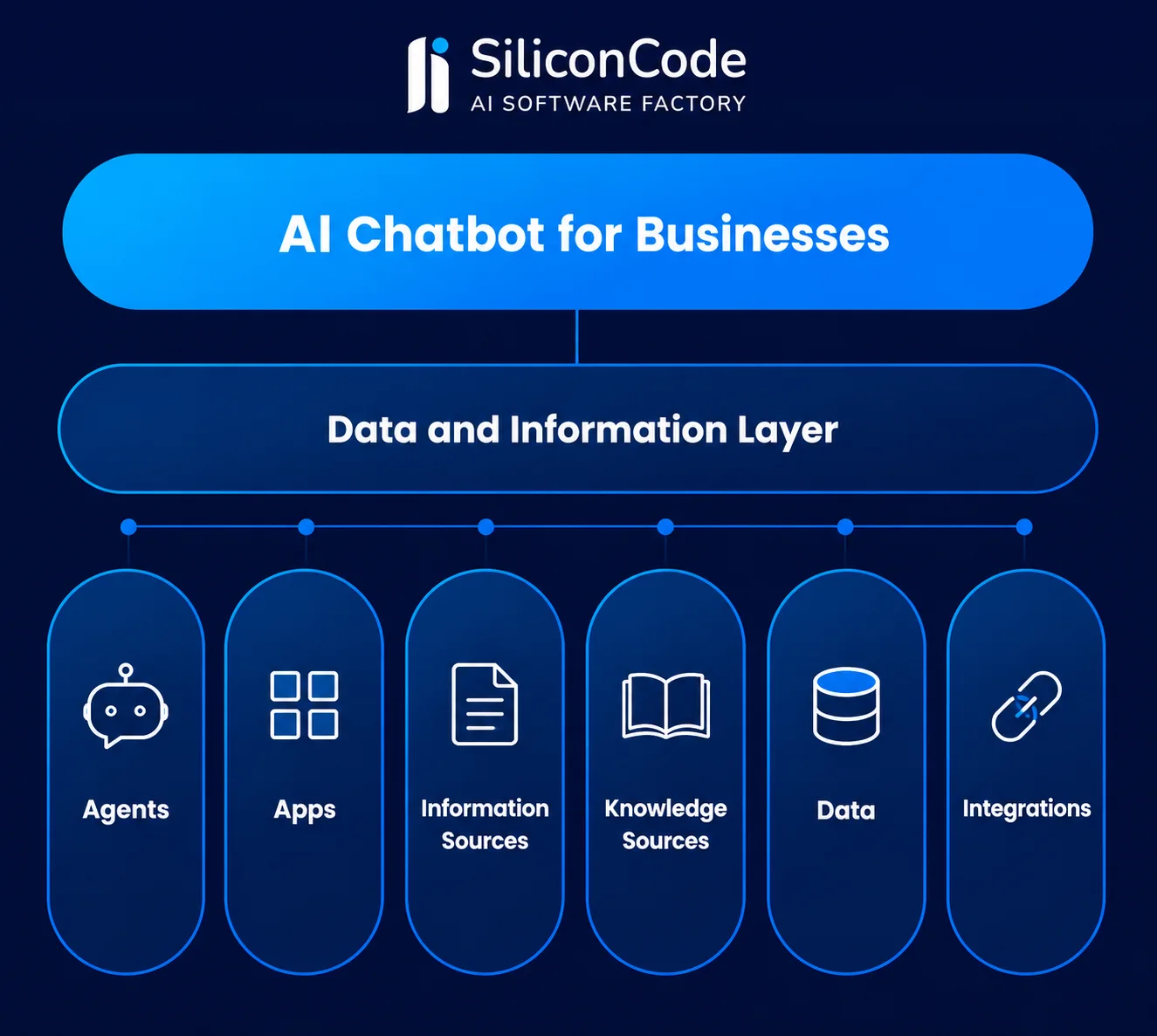 AI Chat For Businesses